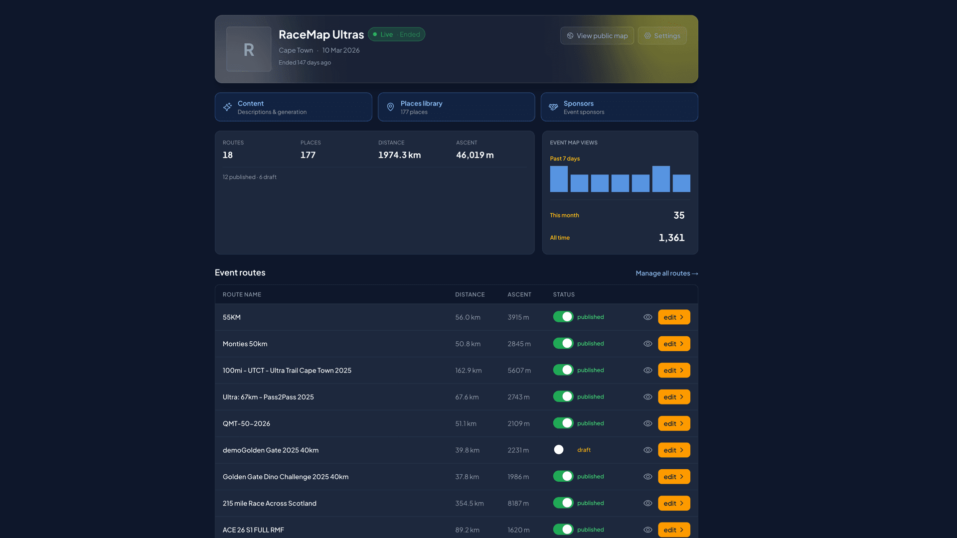 Terranaut admin, the event dashboard listing every route with distance, ascent, publish status and map view counts